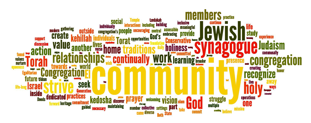 Wordle 2012
